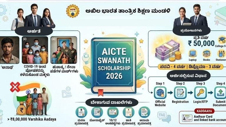 AICTE Swanath Scholarship 2026