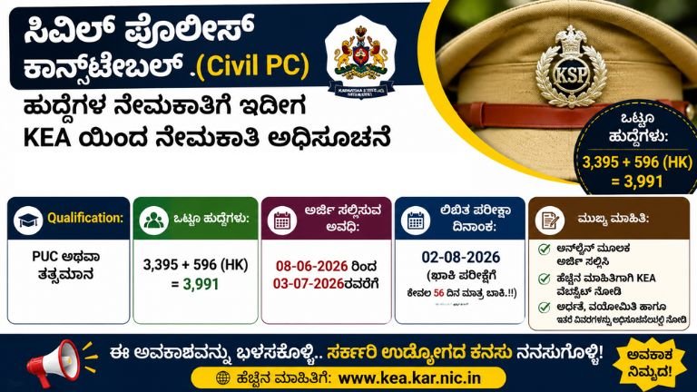 KSP Civil Police Recruitment 2026
